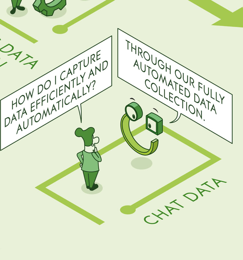 Illustration mit zwei grünen Figuren, eine mit einem Hut und eine mit einem Bildschirm als Kopf. Die Figuren stehen in einem Bereich mit der Aufschrift "Chat Data" und kommunizieren über Sprechblasen.