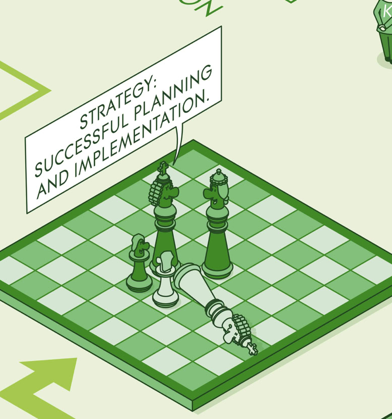 Schachbrett mit Schachfiguren und einem Schild mit der Aufschrift "Strategy: Successful Planning and Implementation".