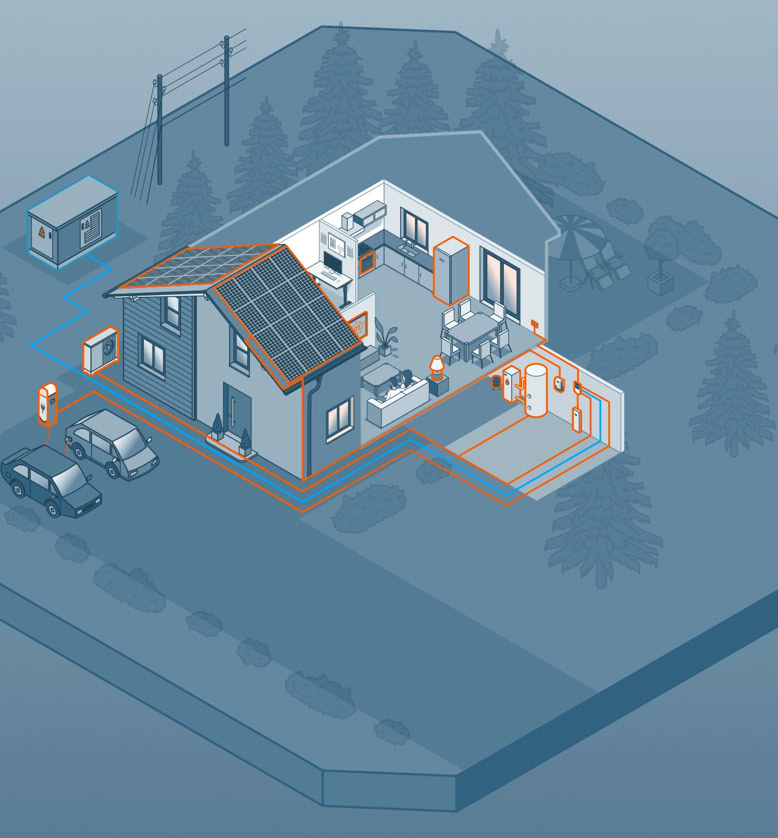 Isometrische Darstellung eines Hauses mit Solarpanelen auf dem Dach, umgeben von Bäumen, einem Auto in der Einfahrt und einem Mond am Himmel.