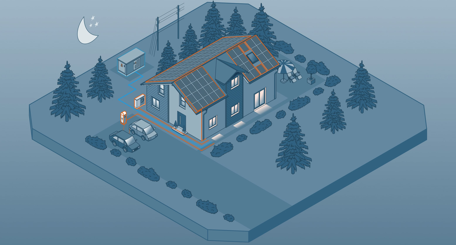 Isometrische Darstellung eines Hauses mit Solarpanelen auf dem Dach, umgeben von Bäumen und einem Auto, im Hintergrund ein Mond.