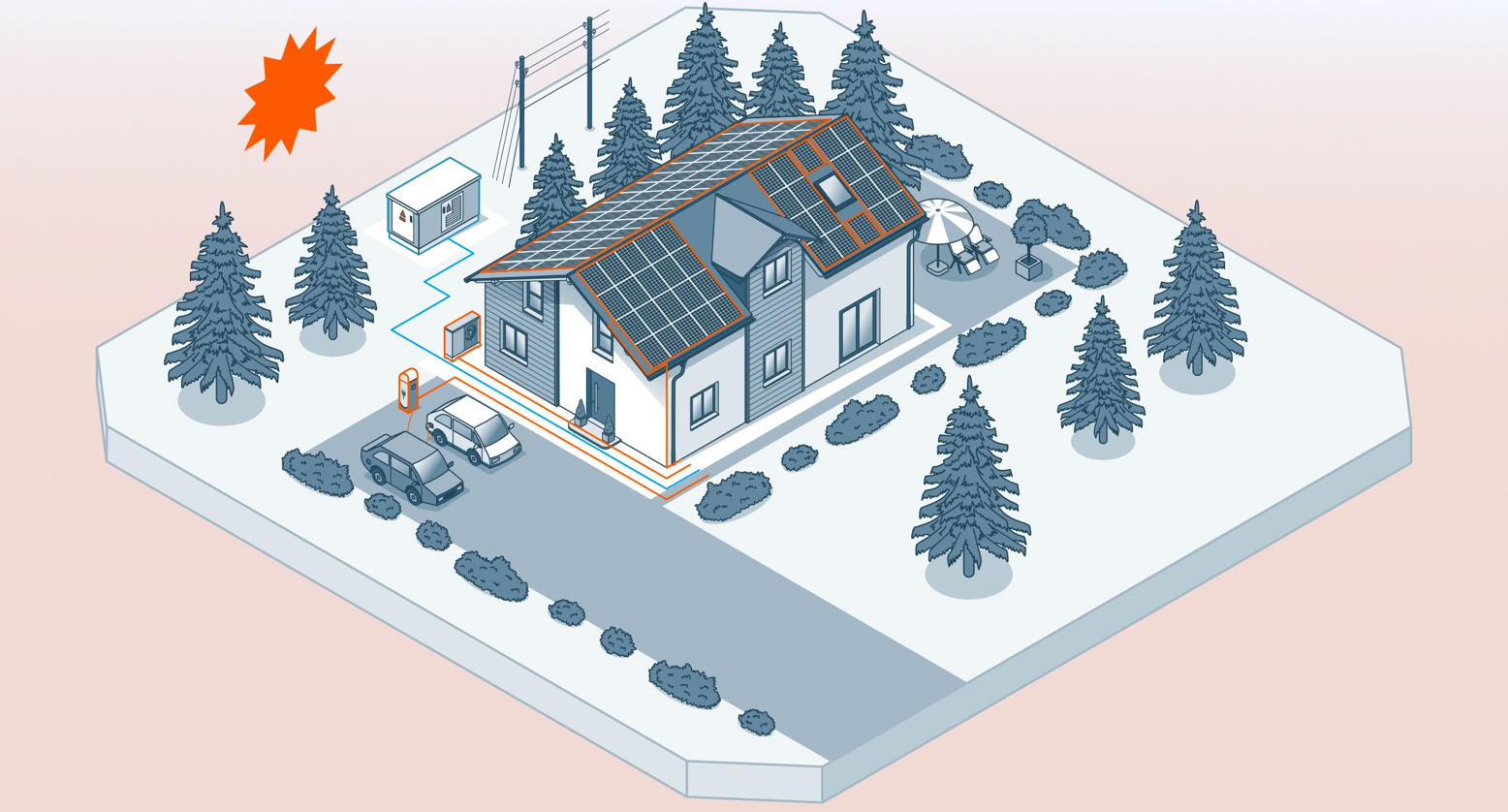 Isometrische Illustration eines Hauses mit Solarpaneelen auf dem Dach, umgeben von Bäumen und einem Auto auf der Einfahrt.