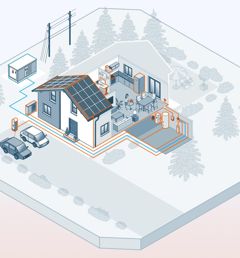 Isometrische Darstellung eines Hauses mit Solarpanelen auf dem Dach, umgeben von Bäumen, einem Auto und einem Wohnwagen.