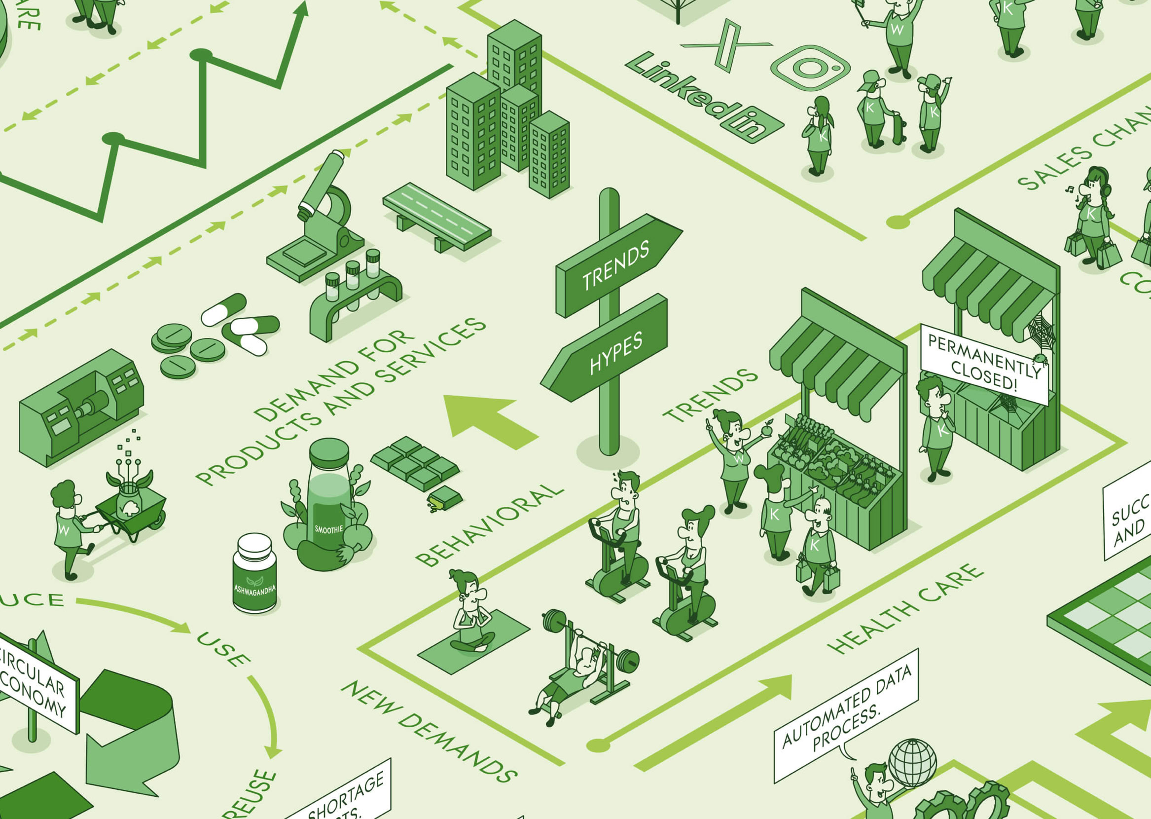 Illustration mit grünen Grafiken, die verschiedene Szenen darstellen, darunter ein Wegweiser, Marktstände, Menschen bei Aktivitäten und Diagramme.