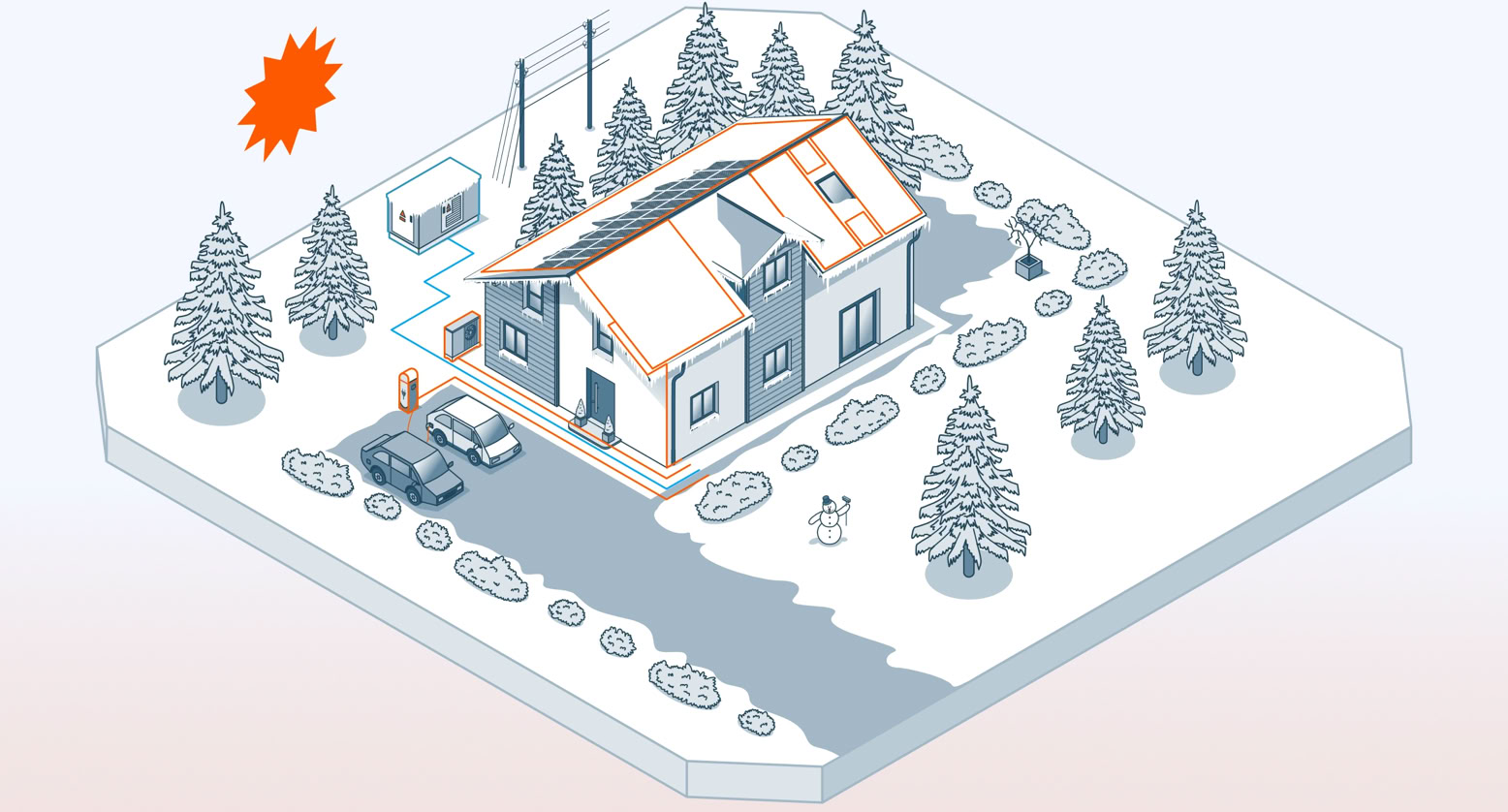 Isometrische Illustration eines Hauses mit Solarpanelen auf dem Dach, umgeben von Bäumen und Schnee. Ein Auto steht auf der Einfahrt, und die Sonne scheint in der oberen linken Ecke.