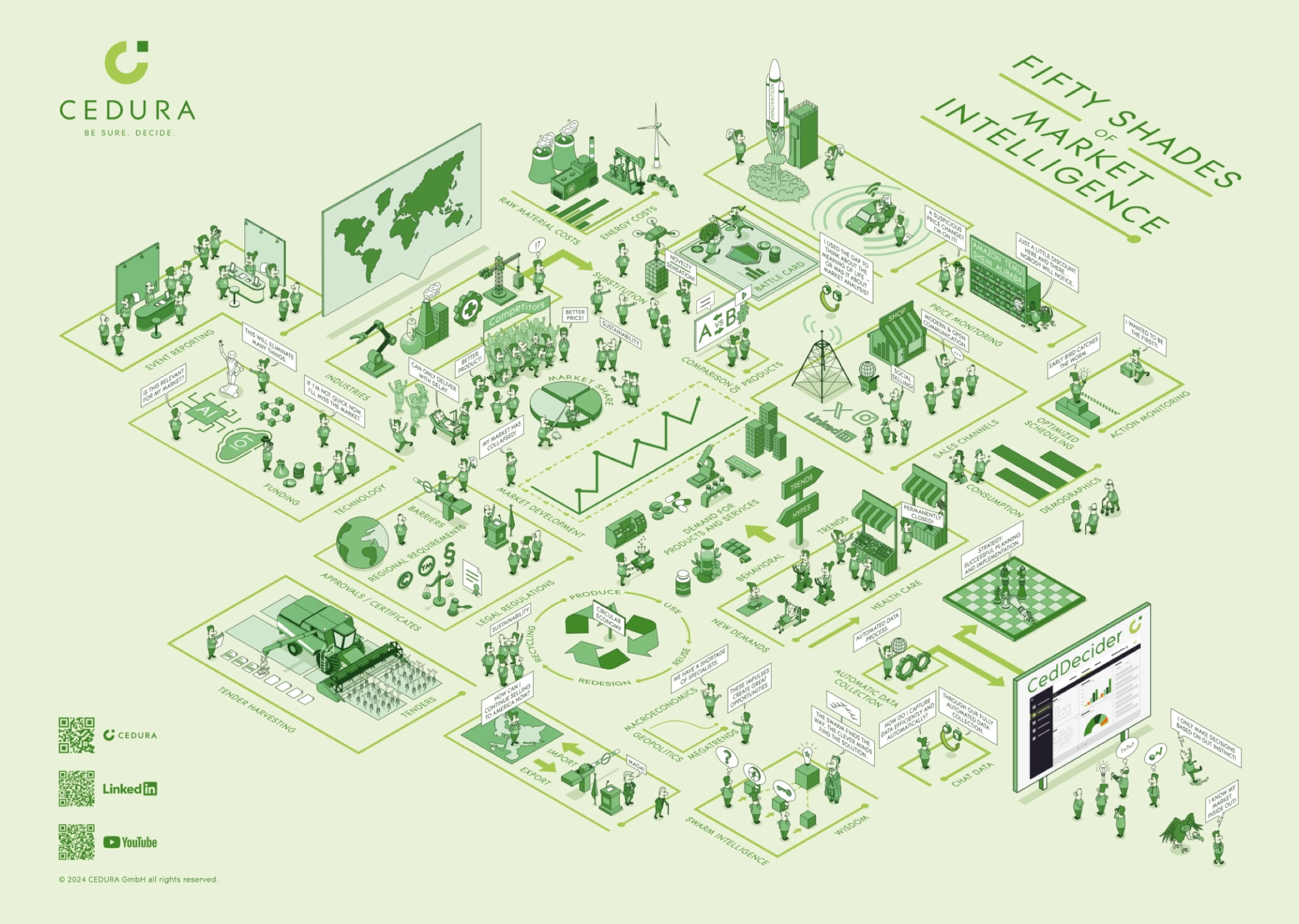 Isometrische Illustration einer Stadtlandschaft mit Gebäuden, Bäumen und Straßen in grünen Tönen. Oben rechts befindet sich ein Textblock.