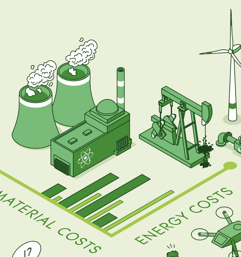 Illustration von Fabriken, einem Windrad, einer Ölpumpe, einem Rohr und einem Diagramm mit den Beschriftungen "Raw Material Costs" und "Energy Costs".