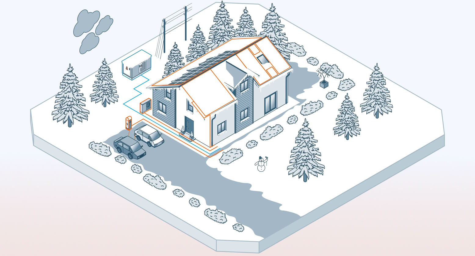 Isometrische Illustration eines Hauses mit Solarpanelen auf dem Dach, umgeben von Bäumen und einem Auto auf der Einfahrt.