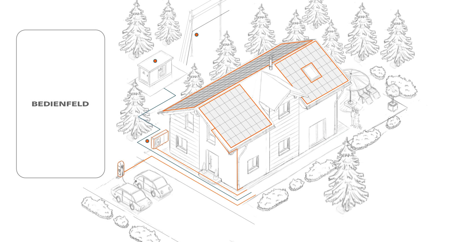 Isometrische Skizze eines Hauses mit Solarpanelen auf dem Dach, umgeben von Bäumen und einem Auto.